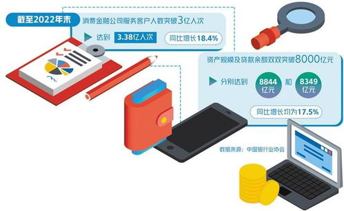 生活服務軟件為何扎堆“求借錢”？流量變現(xiàn)新路徑背后的隱憂